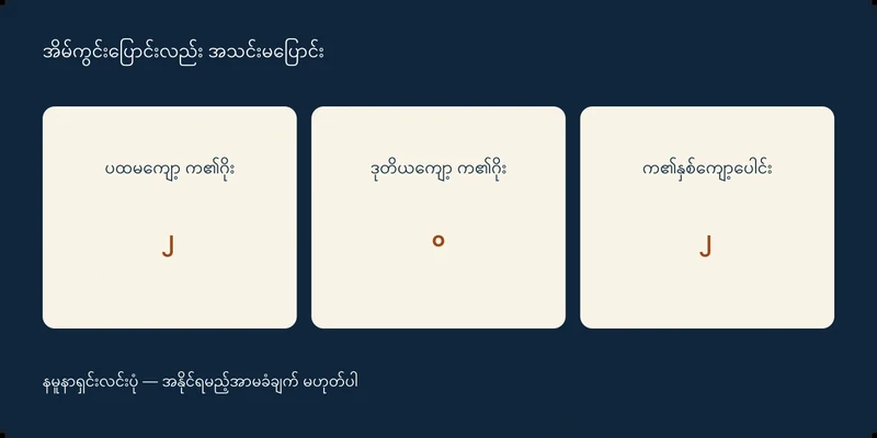 ပထမကျော့ က၏ဂိုး ၂၊ ဒုတိယကျော့ က၏ဂိုး ၀၊ က၏နှစ်ကျော့ပေါင်း ၂