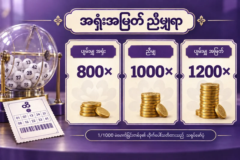 ယူဆမော်ဒယ်အတွက် ၈၀၀၊ ၁၀၀၀၊ ၁၂၀၀ ဆကို ညီမျှရာနှင့် နှိုင်းထားသော ထီရှင်းလင်းပုံ